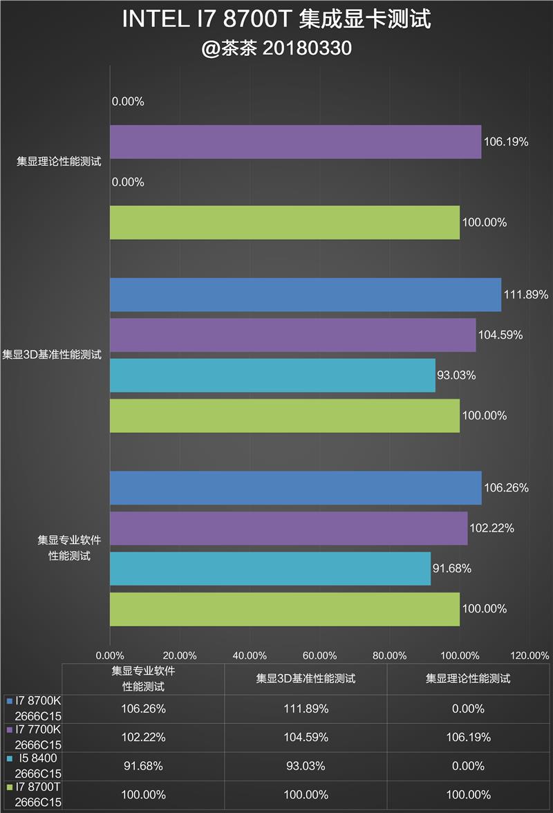 B360主板表现怎么样？Intel B360平台测试评测