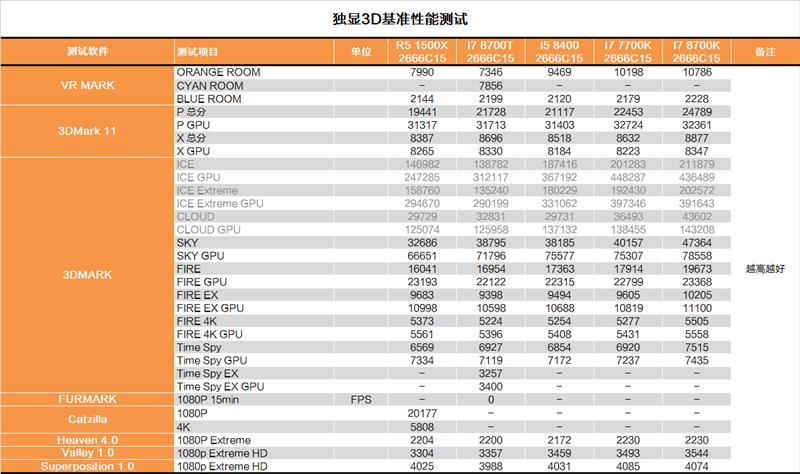 B360主板表现怎么样？Intel B360平台测试评测