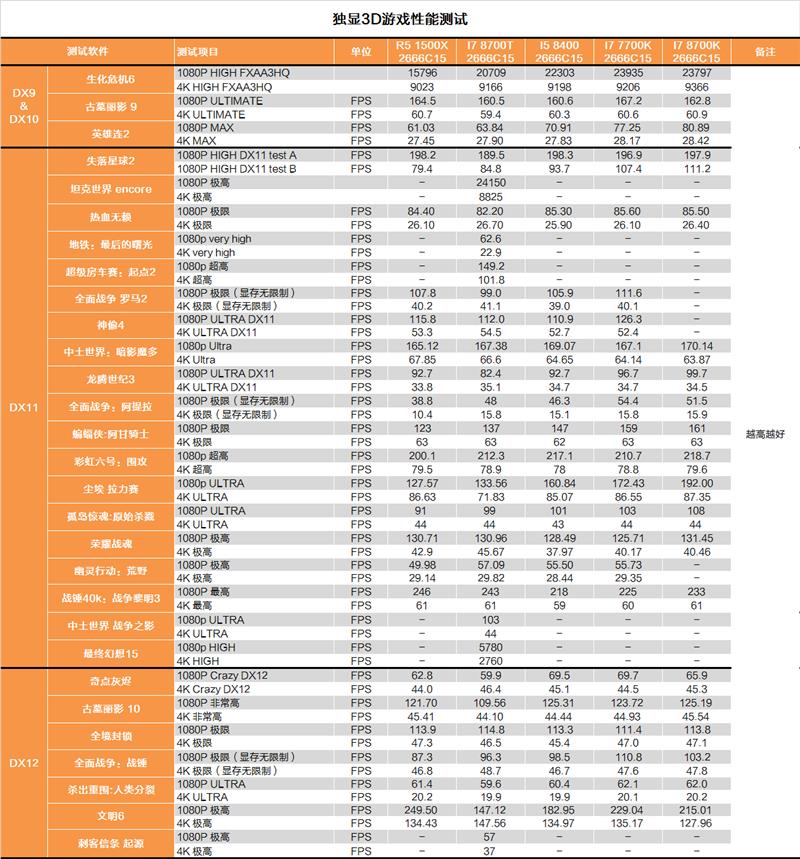 B360主板表现怎么样？Intel B360平台测试评测
