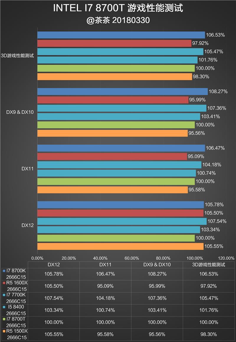 B360主板表现怎么样？Intel B360平台测试评测g