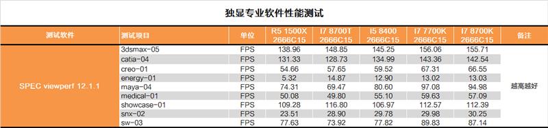 B360主板表现怎么样？Intel B360平台测试评测