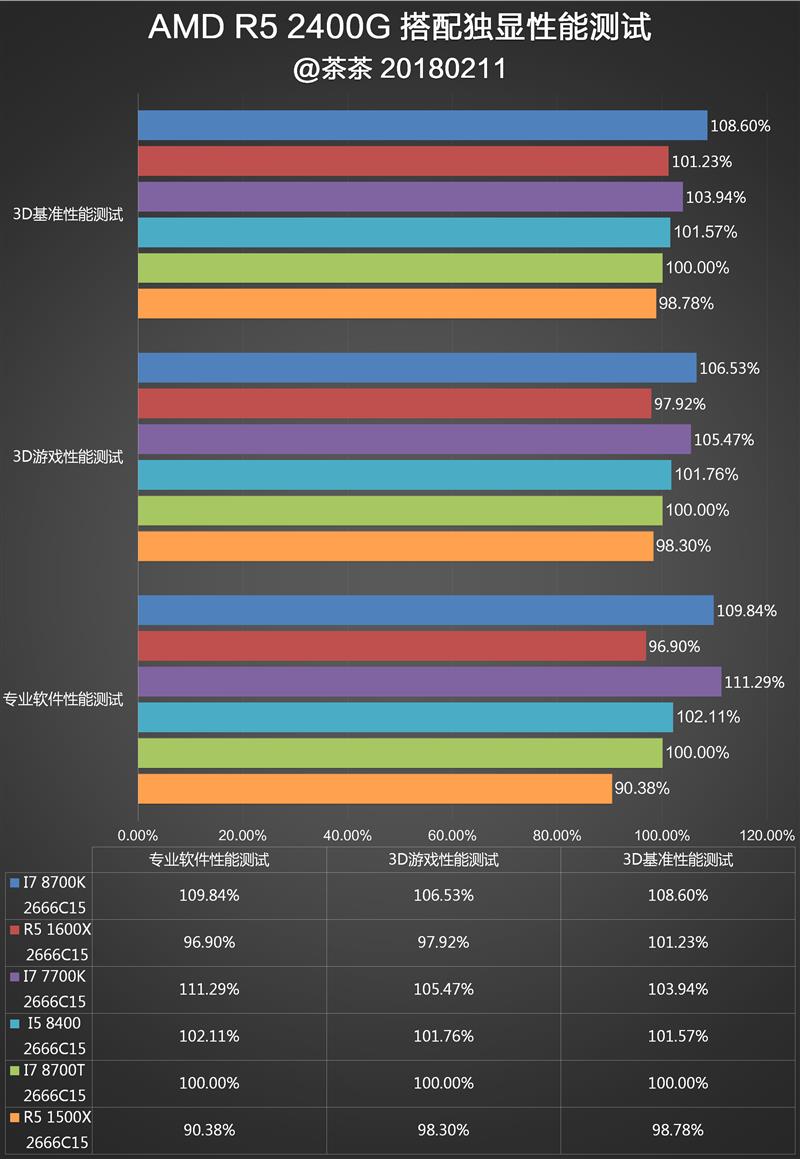 B360主板表现怎么样？Intel B360平台测试评测