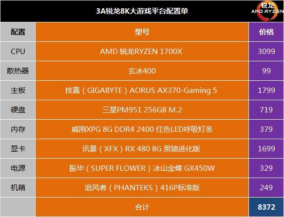 AMD新3A锐龙装机 8000元R7-1700X配RX480配置推荐