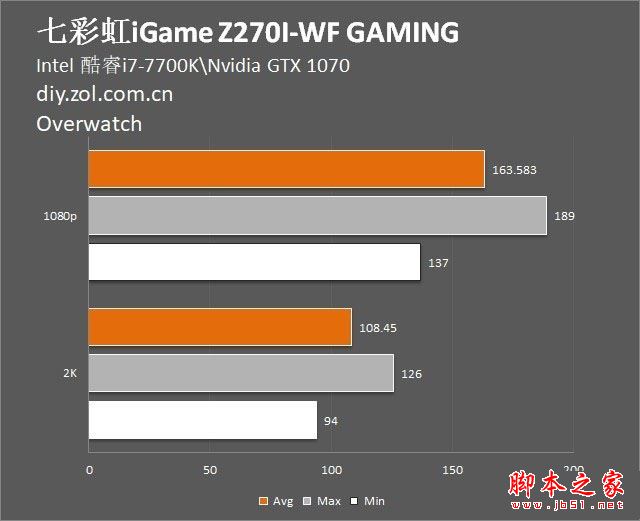 七彩虹迷你旗舰Z270I-WF怎么样？七彩虹Z270I-WF迷你旗舰主板全面深度评测图解