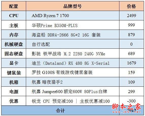 3A装机指南 7000元R7-1700+RX480高端3A配置推荐 三联