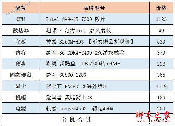 性能平衡DIY装机 5000元不到i5-7500配RX480家用游戏全能电脑配置推荐