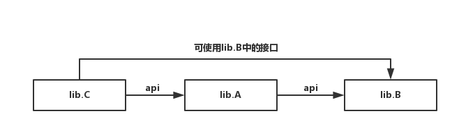 api引用示例.png