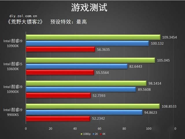 十代酷睿桌面级处理器首测 