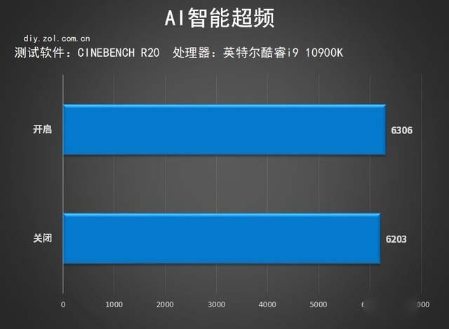十代酷睿桌面级处理器首测 