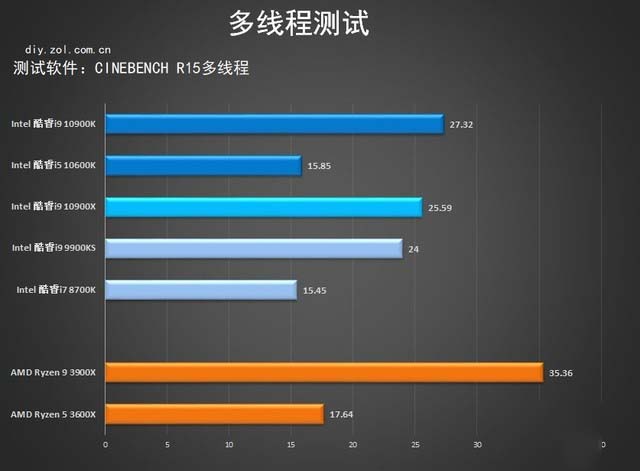 七彩虹Z490首测 