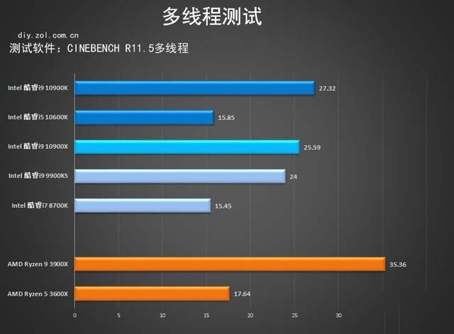 七彩虹Z490首测 