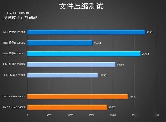 七彩虹Z490首测 