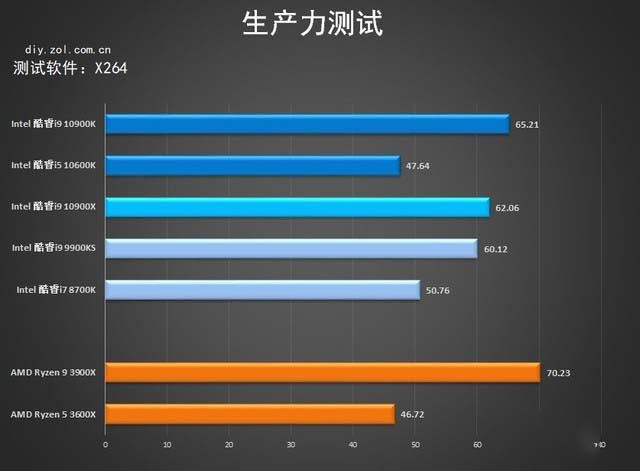七彩虹Z490首测 