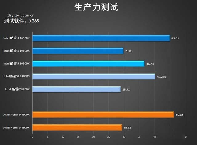 七彩虹Z490首测 