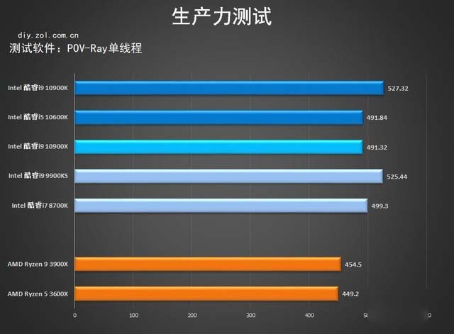 七彩虹Z490首测 