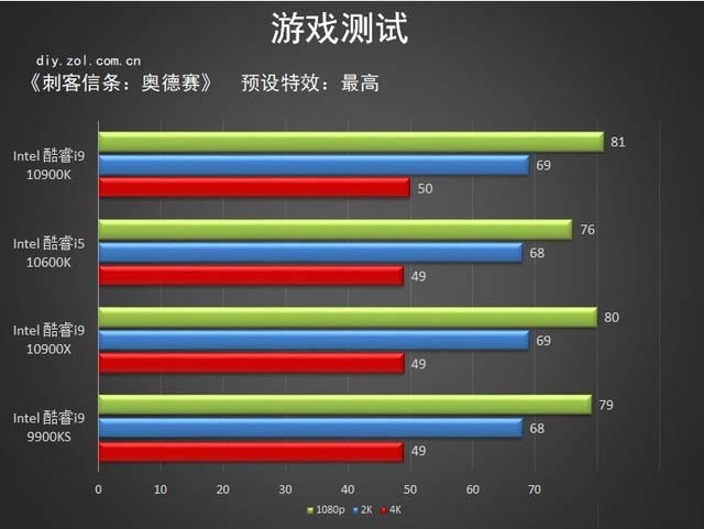 七彩虹Z490首测 