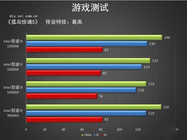 七彩虹Z490首测 