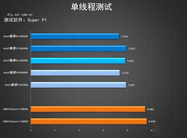 七彩虹Z490首测 