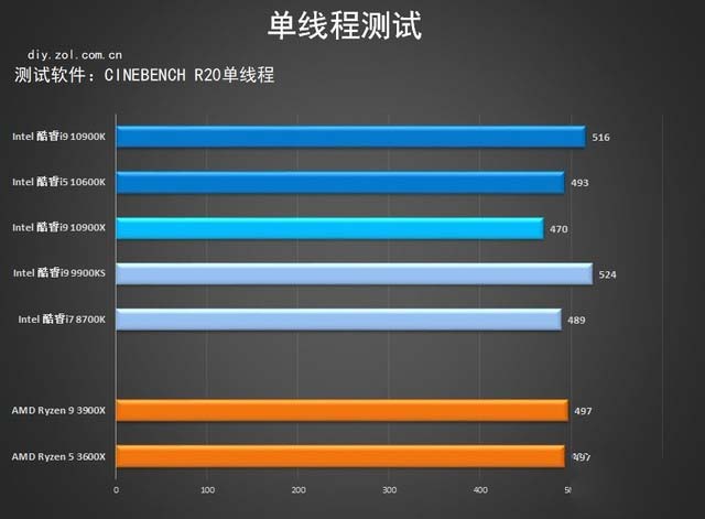 七彩虹Z490首测 