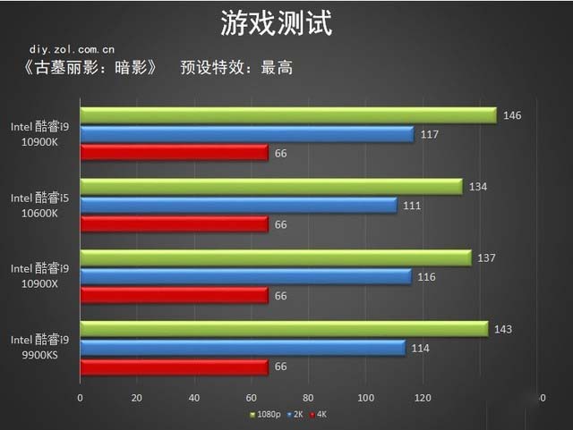 七彩虹Z490首测 