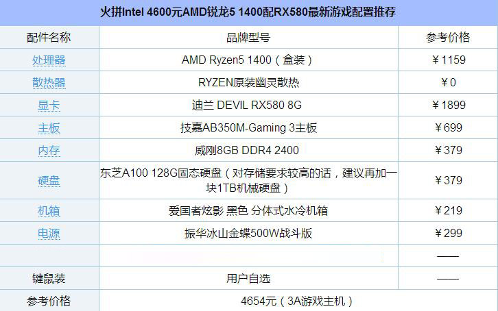 火拼Intel 4600元AMD锐龙5 1400配RX580最新游戏配置推荐