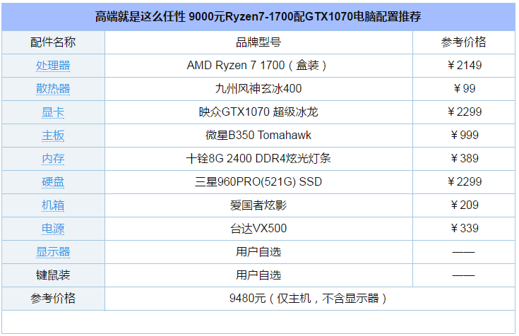 9000元Ryzen7-1700配GTX1070高端电脑配置清单推荐