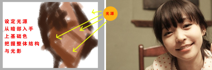 手绘_面部_临摹_写实 脚本之家 painter教程