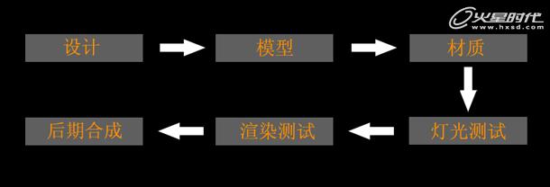 MAYA制作卡通理发店 脚本之家 MAYA材质教程