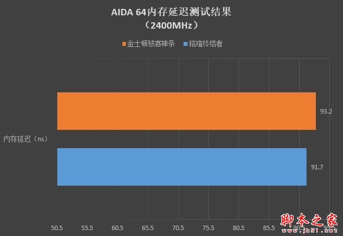 普条终结者！铭瑄终结者内存评测： 这马甲条性价比没谁了