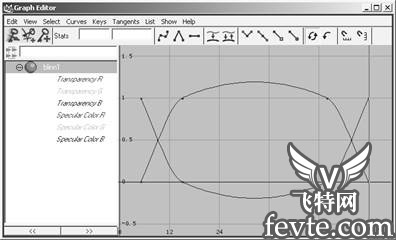 maya 7.0 渲染基础-制作基本材质 脚本之家 MAYA经典教程